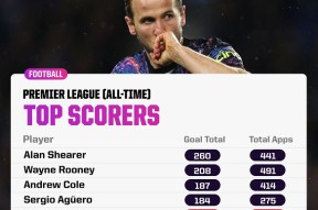 体育游戏娱乐平台-开局满级传球教练都慌了