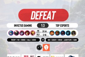 九游娱乐官网在线-关于重磅！TheShy在澳大利亚队比赛中败北Rookie与40激战G2分钟，托特纳姆国际比赛日篮板制胜的信息